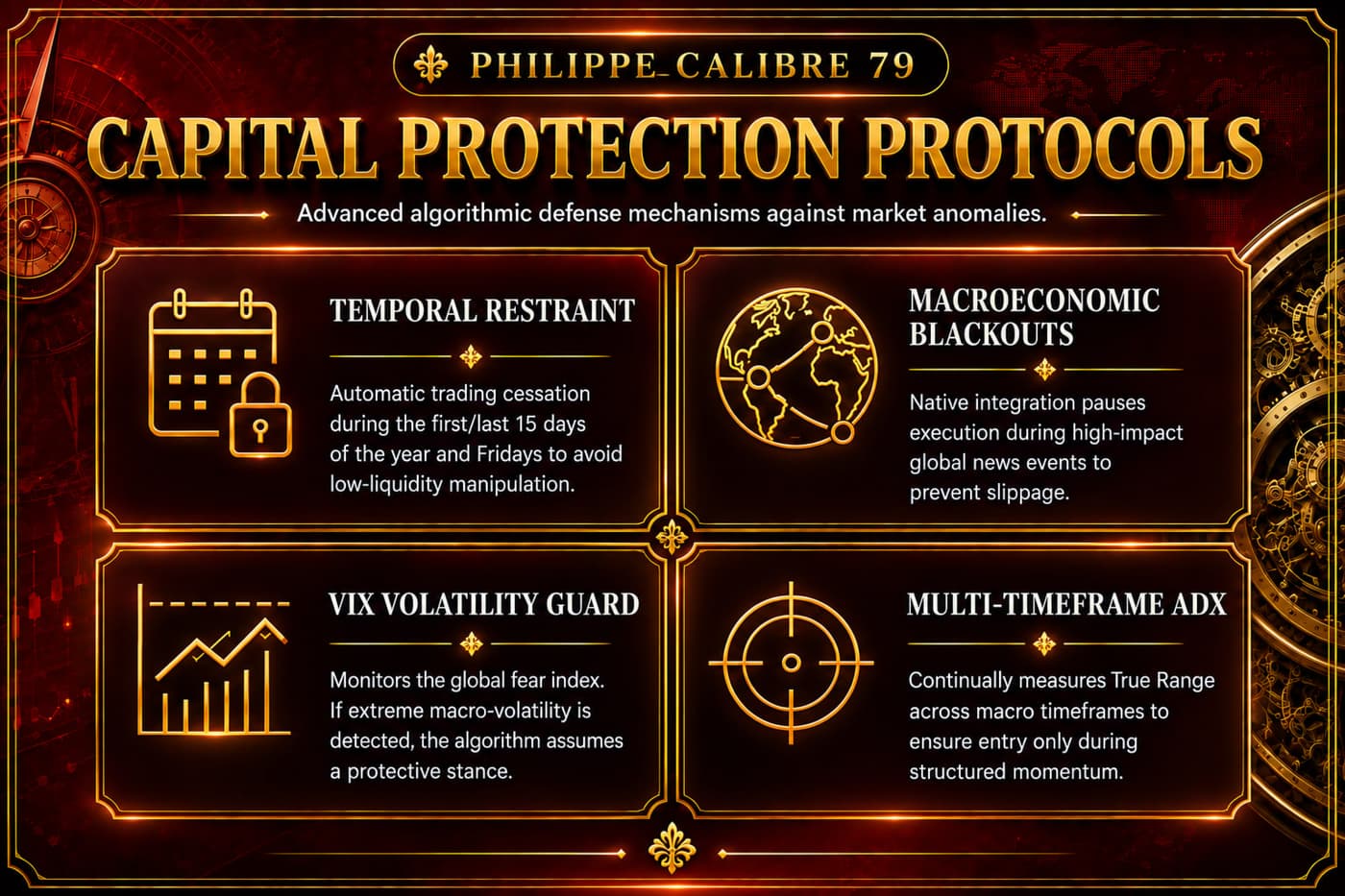 Philippe Calibre 79 capital protection protocols: temporal restraint, macroeconomic blackouts, VIX volatility guard and multi-timeframe ADX